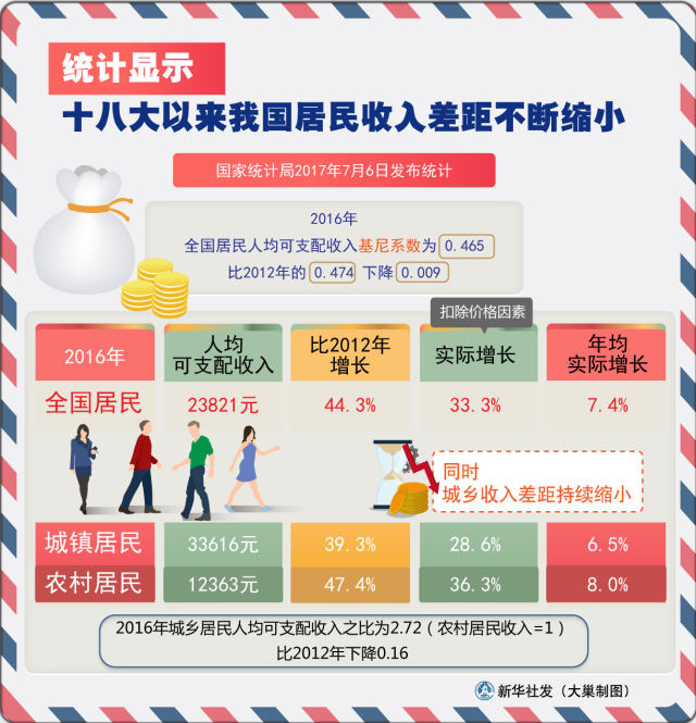 收入证明_增加人民群众收入
