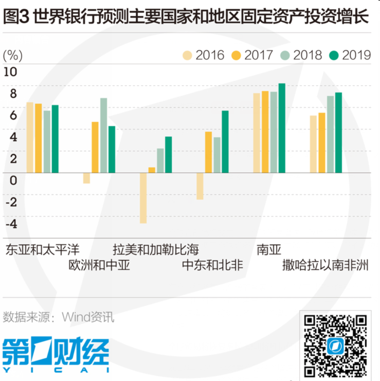 全球贸易低速增长 弯道超车且看标准竞争|全