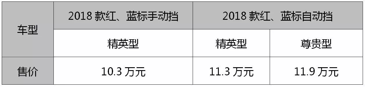 2018款H6运动版一上市，哈弗老大的位置又坐稳了