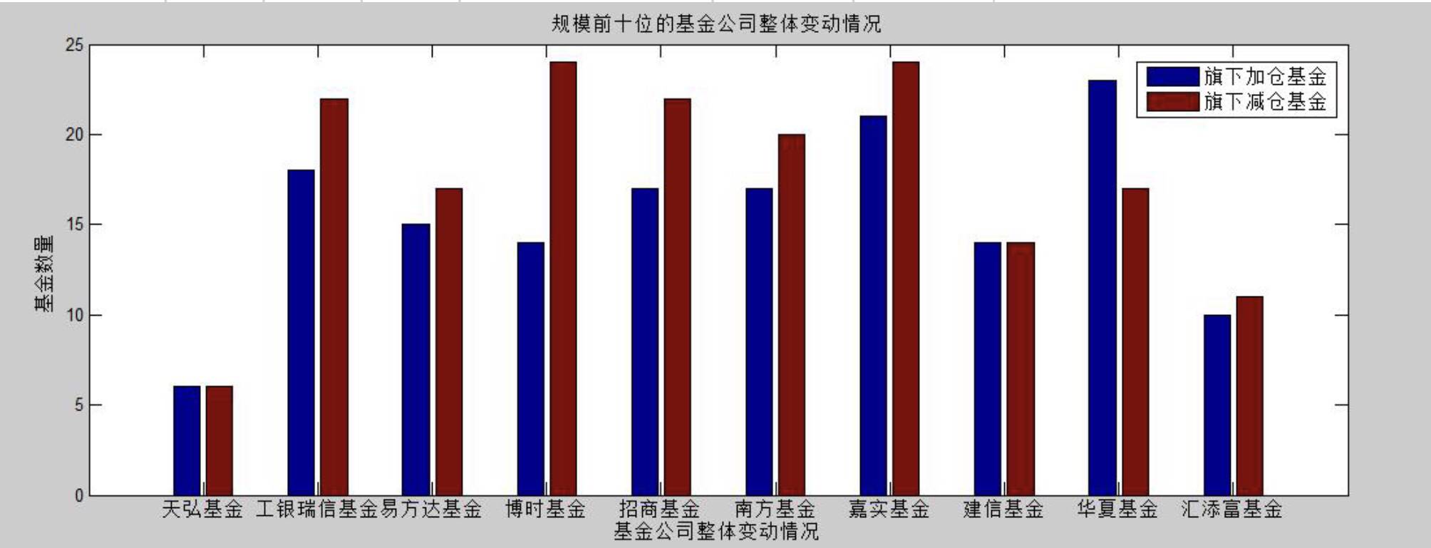 公募基金三季度偏好四大行业 加仓了这16只股