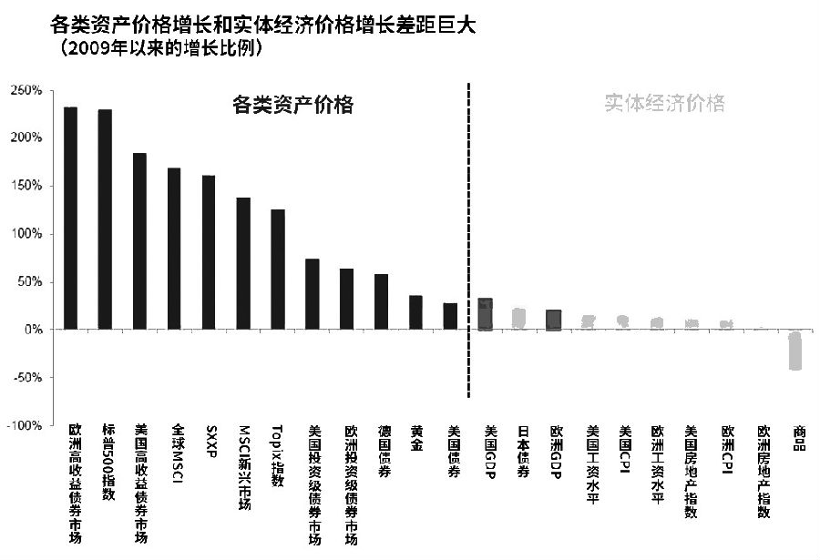 美元走势仍存不确定性|不确定性|美联储|投资者
