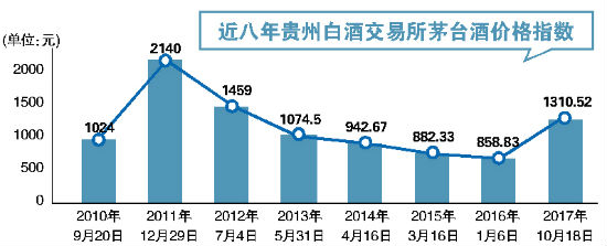 洋河股份最新消息:次高端龙头全国化,消费升级