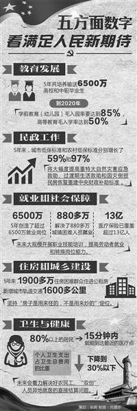 美好生活将有哪些变化?|尹蔚民|养老保险|部长