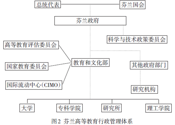 政府与大学关系变革:瑞典芬兰比利时建设世界