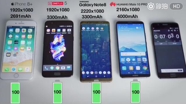 老外测试了四款旗舰手机的续航能力 结果却很