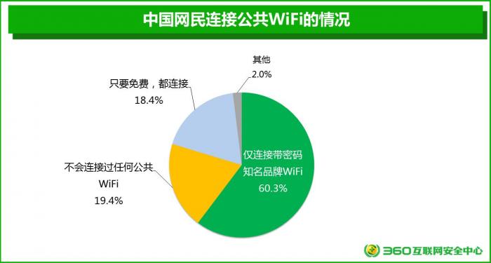 中国网民网络安全意识调研报告:18.4%网民只
