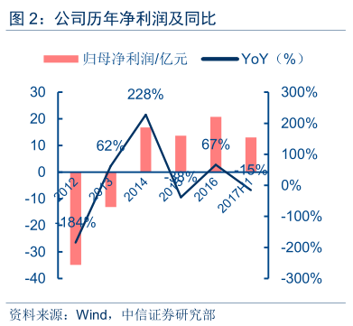 中信证券:硅料复兴,龙头保利协鑫能源(03800)起