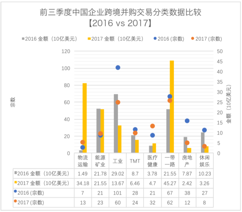 中国药企境外并购进入新阶段|第一财经|医药|中