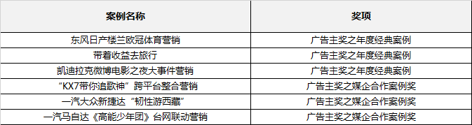 中国国际广告节新浪携客户横扫43项大奖