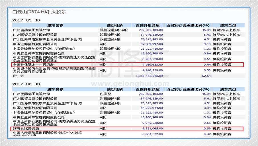 王老吉加多宝终和解 白云山是潜在优质投资标