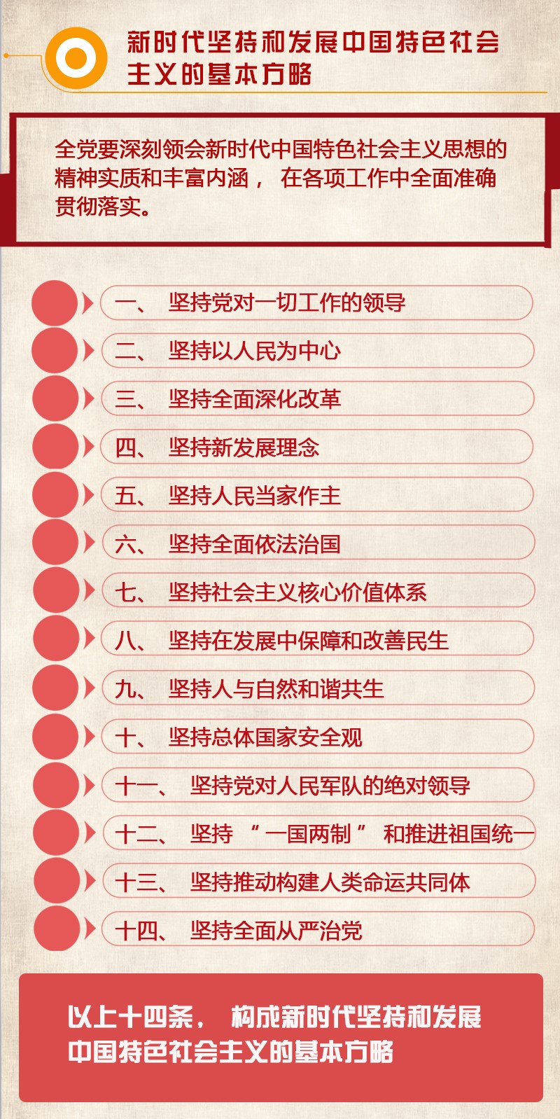 一图读懂|党的十九大报告