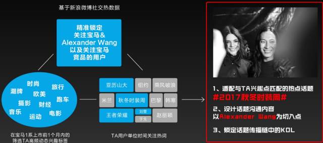 BMW雄揽广告长城奖双料金奖