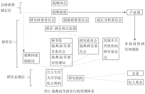 政府与大学关系变革:瑞典芬兰比利时建设世界