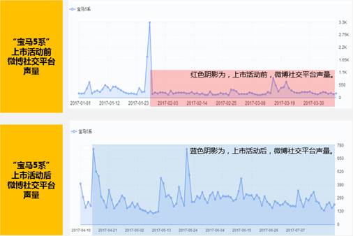 BMW雄揽广告长城奖双料金奖