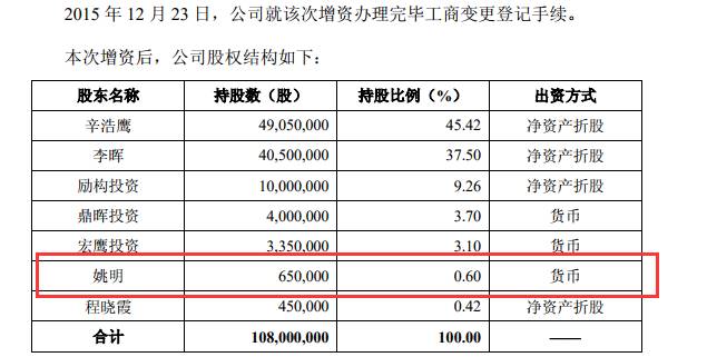 ▲来源：风语筑招股书