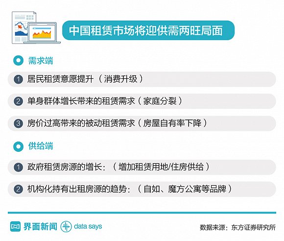 租金回报率最全地图_租金收入结转(2)