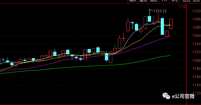 京东方A今年股价大涨86% 机构依然马不停蹄的