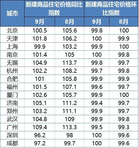 一二三线城市排名_2021一二三线城市排名(3)
