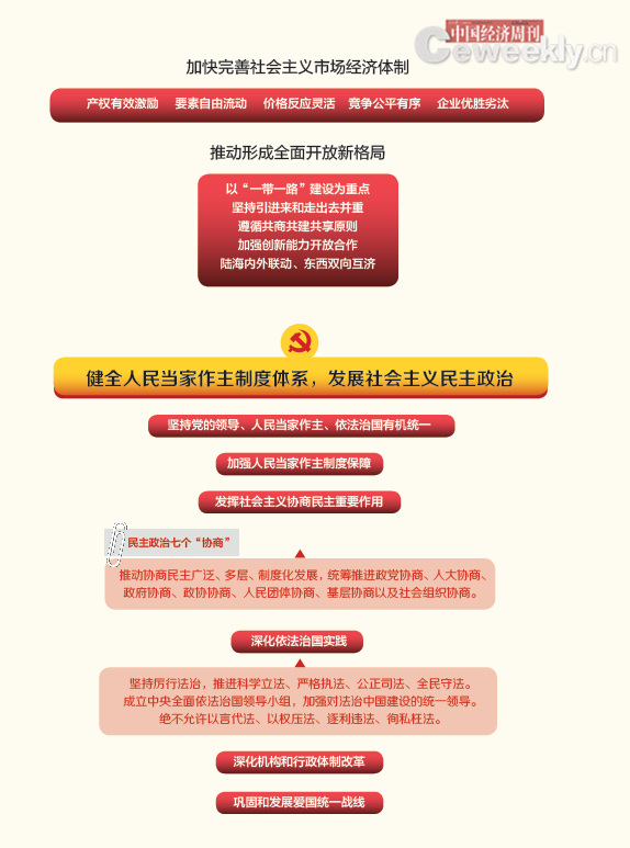 十九大报告关键词|小康社会|中国经济周刊|社会