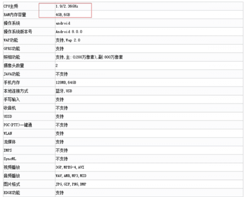 HTC U11 Plus获得入网许可 硬件信息已经确认