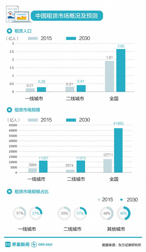 收入支出明细表模板_房屋租金收入明细表(2)