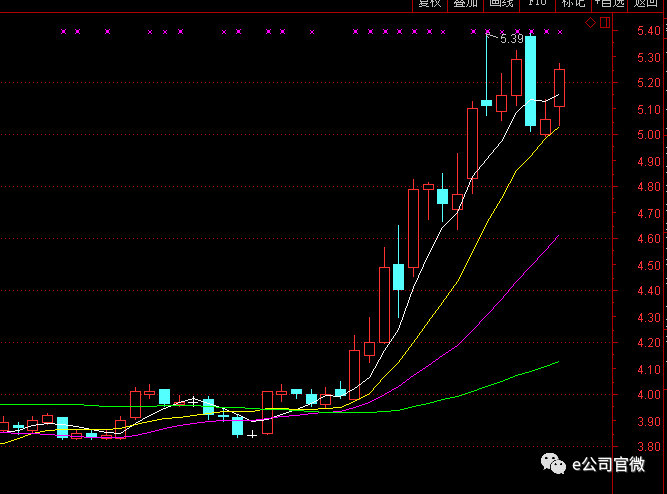 京东方A今年股价大涨86% 机构依然马不停蹄的