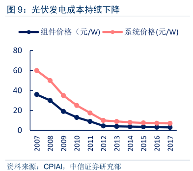 中信证券:硅料复兴,龙头保利协鑫能源(03800)起