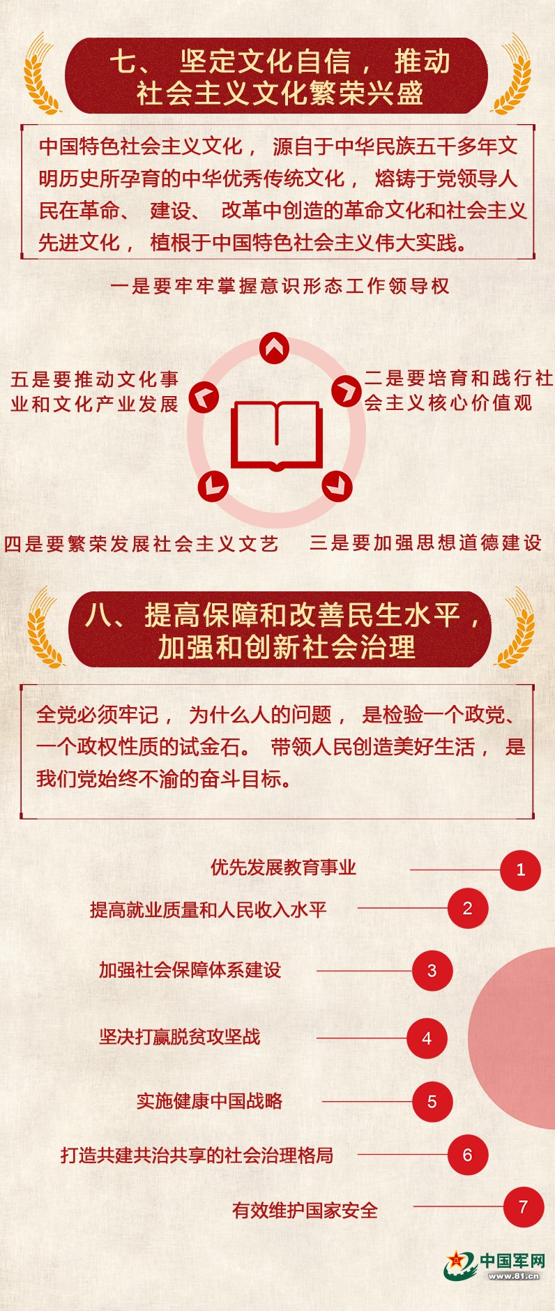 一图读懂|党的十九大报告|报告