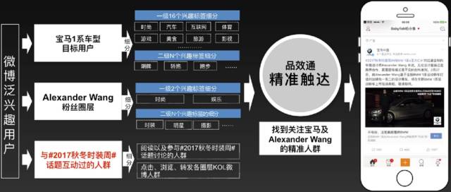 BMW雄揽广告长城奖双料金奖