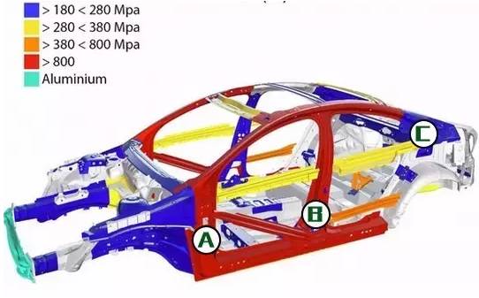 没天窗的车,安全性真的高于有天窗的车型么?事实原来是这样...