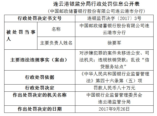 中国邮储银行连云港市分行对涉嫌犯罪的案件未