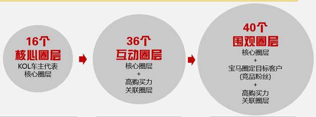 BMW雄揽广告长城奖双料金奖