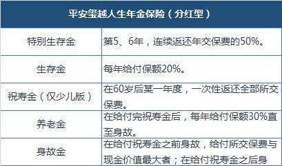 年金万能双主险 134号文影响低于预期|太保|人