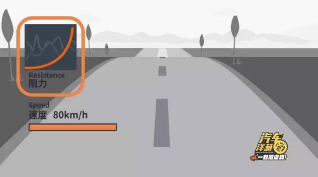 上高速开车窗会让油耗大增?!为神马?