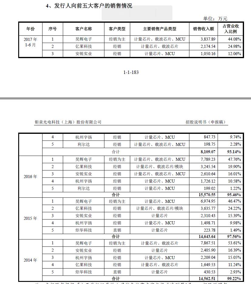 收入证明_什么是提前确认收入(2)