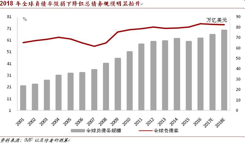 2018:全球经济风险扫描|全球经济|货币政策|新