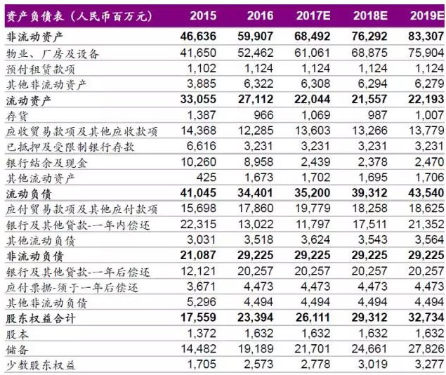 收入证明_预计收入 16元(2)