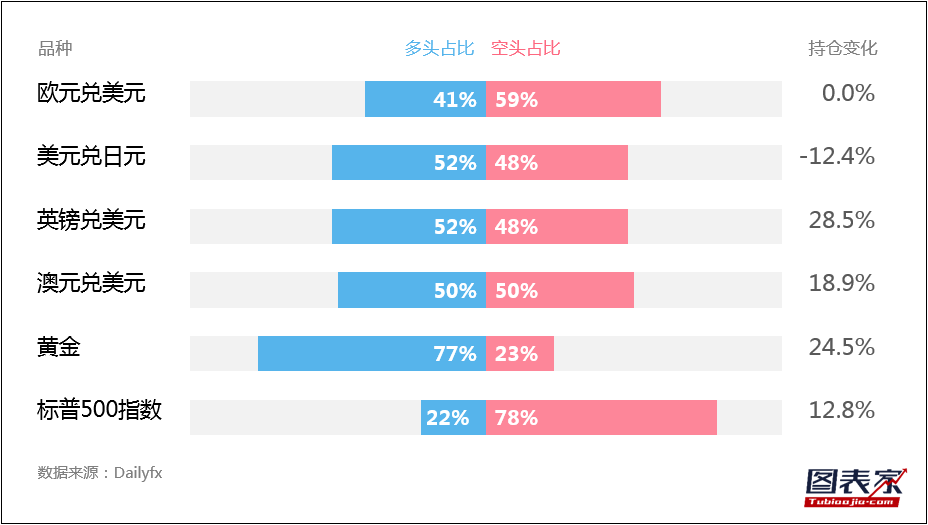 【1分钟,把握美盘交易机会】关注白银,原油破