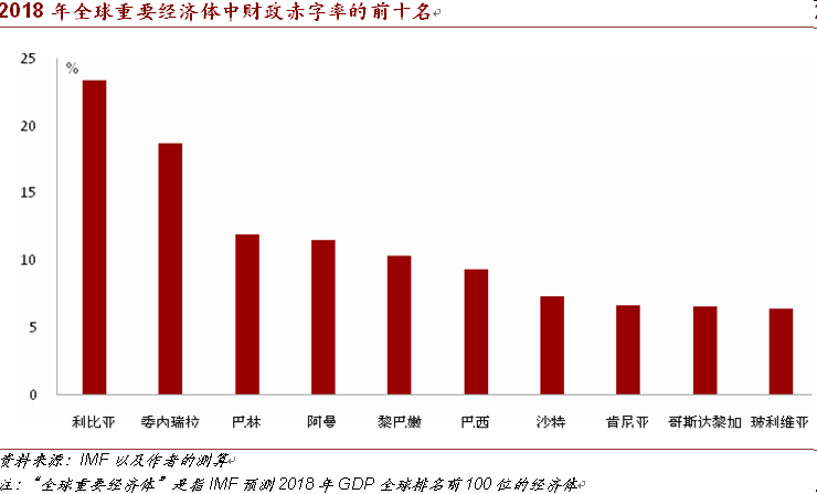 2018:全球经济风险扫描|全球经济|货币政策|新