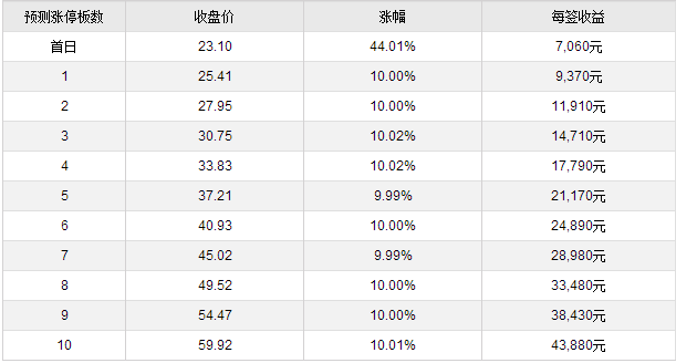 阿科力、京华激光10月25日上市 定位分析|交易