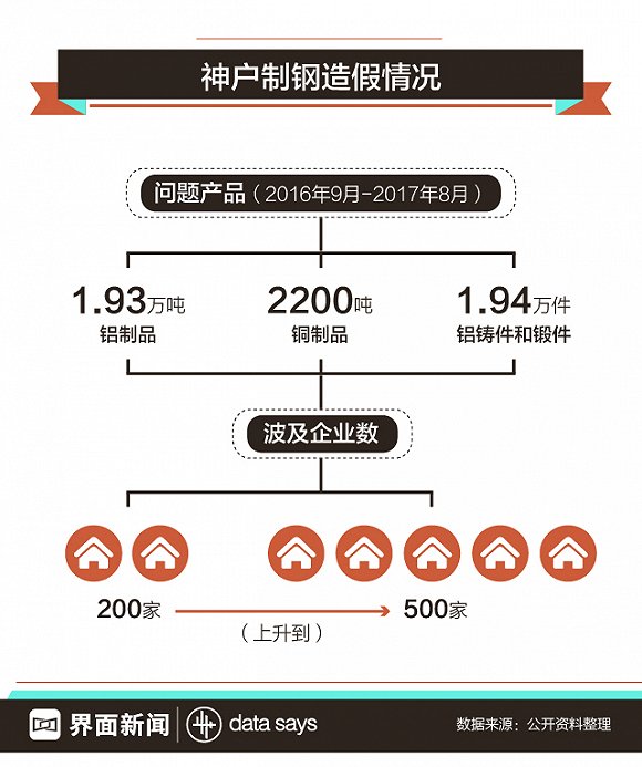 图解神钢造假丑闻 会毁了日本制造吗?|神钢|川