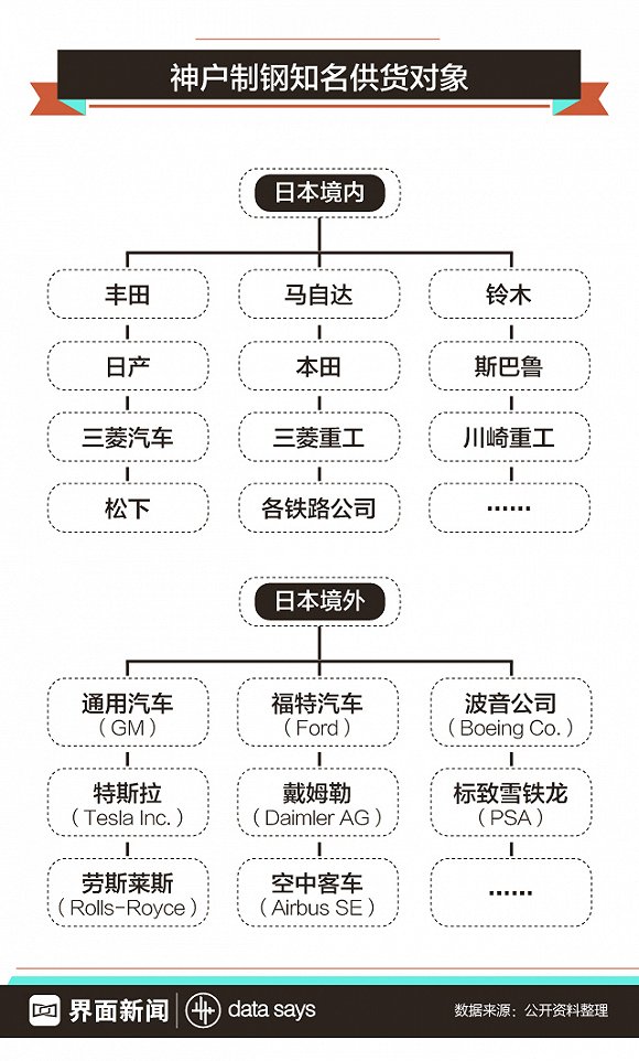 图解神钢造假丑闻 会毁了日本制造吗?|神钢|川