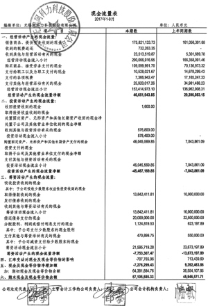 无锡阿科力科技股份有限公司首次公开发行股票