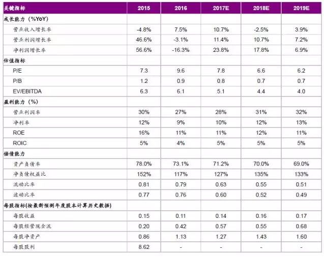 保利协鑫能源(03800):金刚线切割拓展顺利,强劲