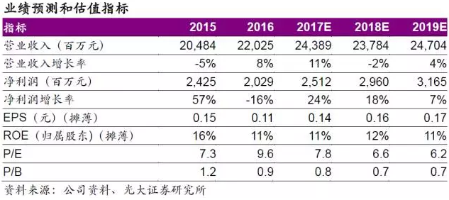 展顺利,强劲需求支撑价格|保利协鑫能源|光伏|多