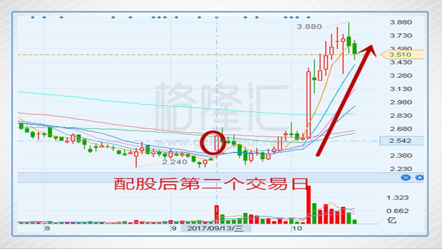 联想集团大股东市价配股 吃瓜群众能否参与?|联