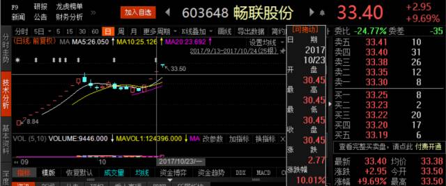 “炒地图”行情就像一阵风 基金经理解读这是为什么