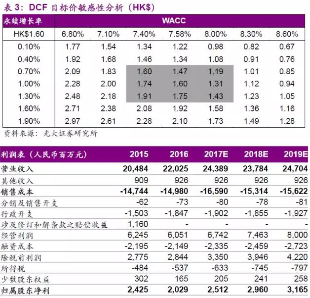 收入证明_预计收入 16元(2)