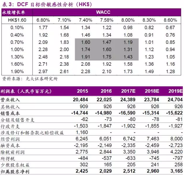 保利协鑫能源(03800):金刚线切割拓展顺利,强劲