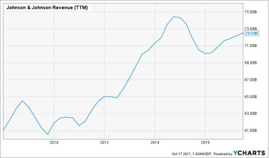 美强生_强生医药代表收入(2)